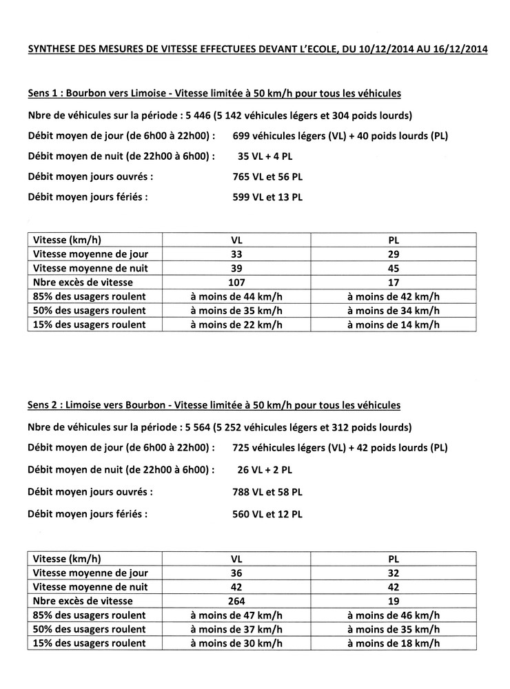 Etude vitesse decembre 20141 001