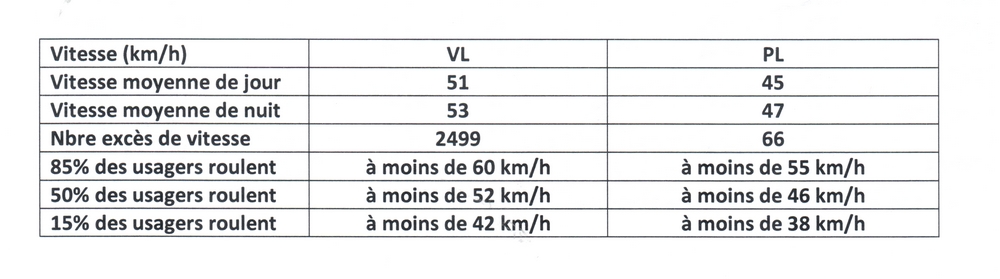 vitesse 2 nov 2014