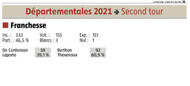 Résultats des élections départementales à Franchesse, 2nd tour - La Montagne du 28 juin 2021