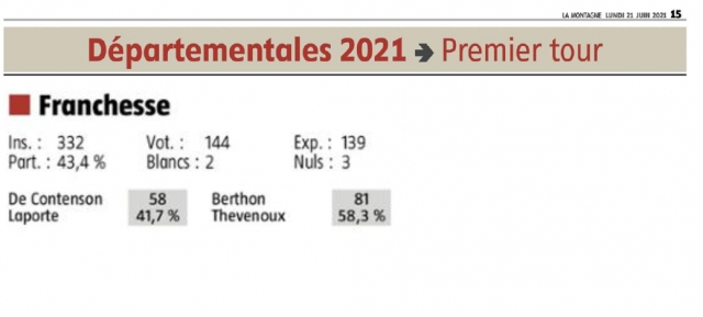 Résultats des élections départementales à Franchesse, 1er tour - La Montagne du 21 juin 2021